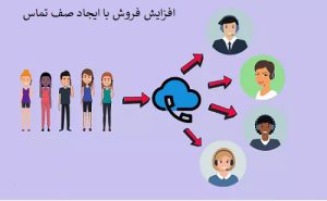 4 روش افزایش فروش با صف تماس